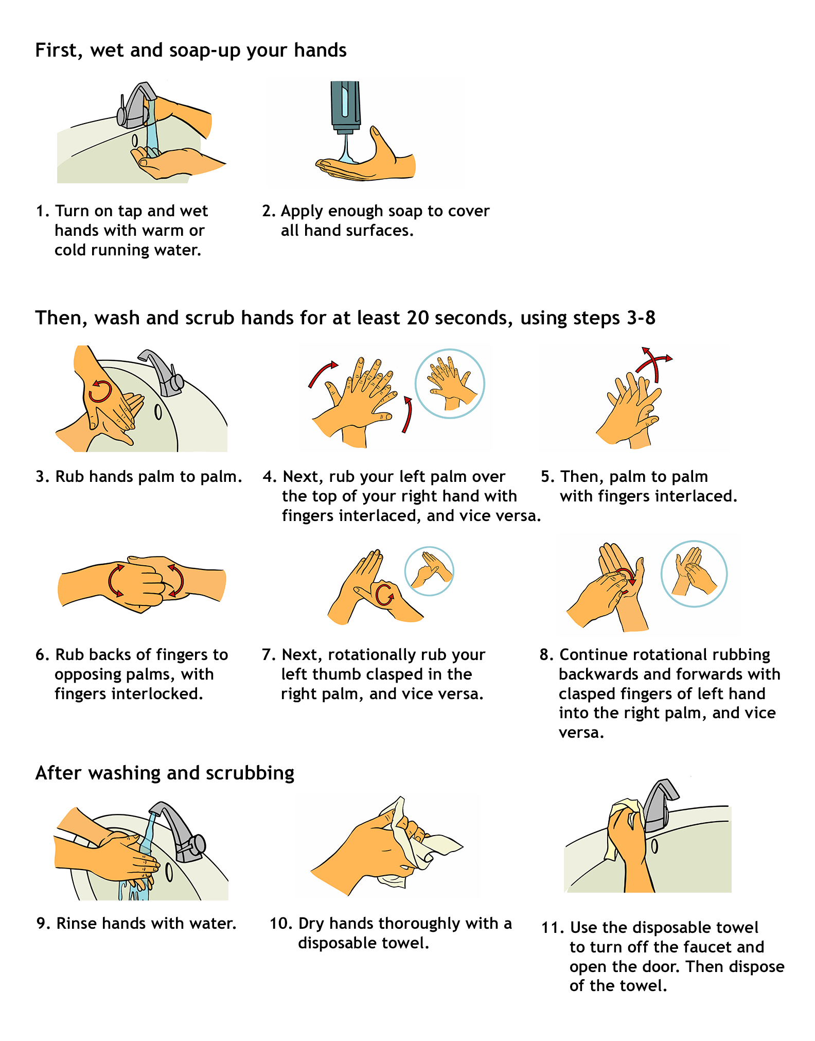 First, wet and soap up your hands. Step 1: Turn on tap and wet hands with warm or cold running water. Step 2: Apply enough soap to cover all hand surfaces.  Then, wash and scrub hands for at least twenty seconds, using steps 3 to 8. Step 3: Rub hands palm to palm. Step 4: Next, rub your right palm over the top of your left hand with fingers interlaced, and vice versa. Step 5: Then, rub palm to palm with fingers interlaced. Step 6: Rub backs of fingers to opposing palms with fingers interlocked. Step 7: Next, rotationally rub your left thumb clasped in the right palm, and vice versa. Step 8: Continue rotational rubbing backwards and forwards with clasped fingers of the right hand into the left palm, and vice versa. After washing and scrubbing, Step 9 is to rinse your hands with water. Step 10: Dry your hands thoroughly with a disposable towel. And finally, step 11: Use the disposable towel to turn off the faucet, then dispose of it after use.